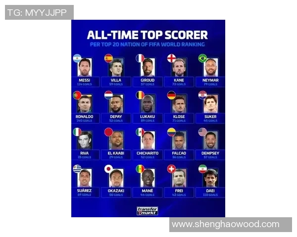 全球足球明星国籍排名大揭秘 哪些国家培养了最多顶级球员